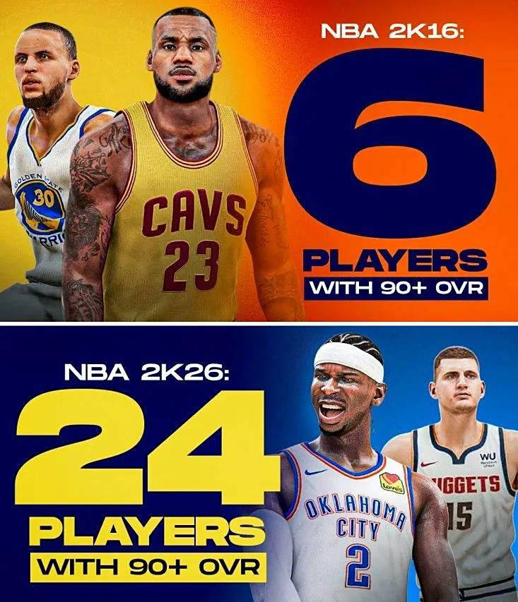 NBA 2K中球员能力值膨胀原因分析