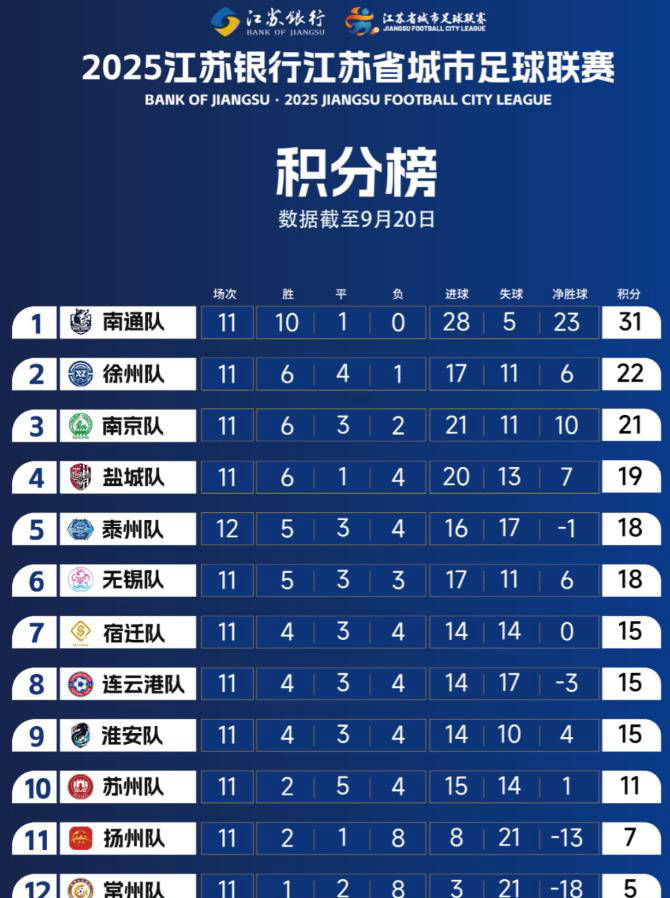 苏超季后赛名额最终之争