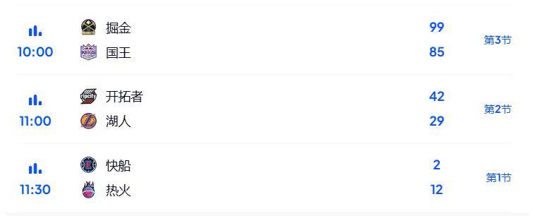 压哨绝杀!11月4日NBA焦点赛难分难解!NBA2025-2026常规赛赛程