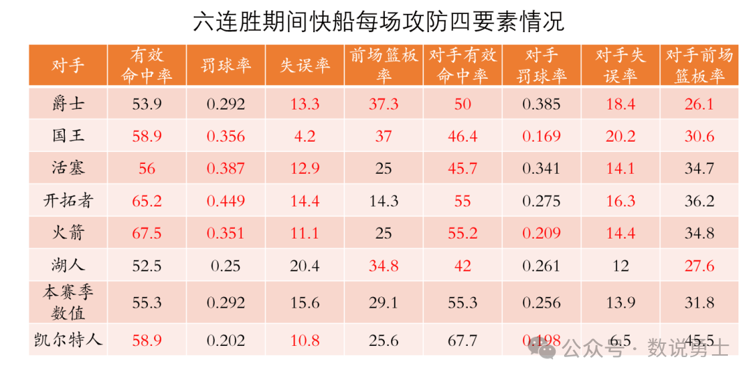 快船的战绩,真的该祖巴茨背锅吗?