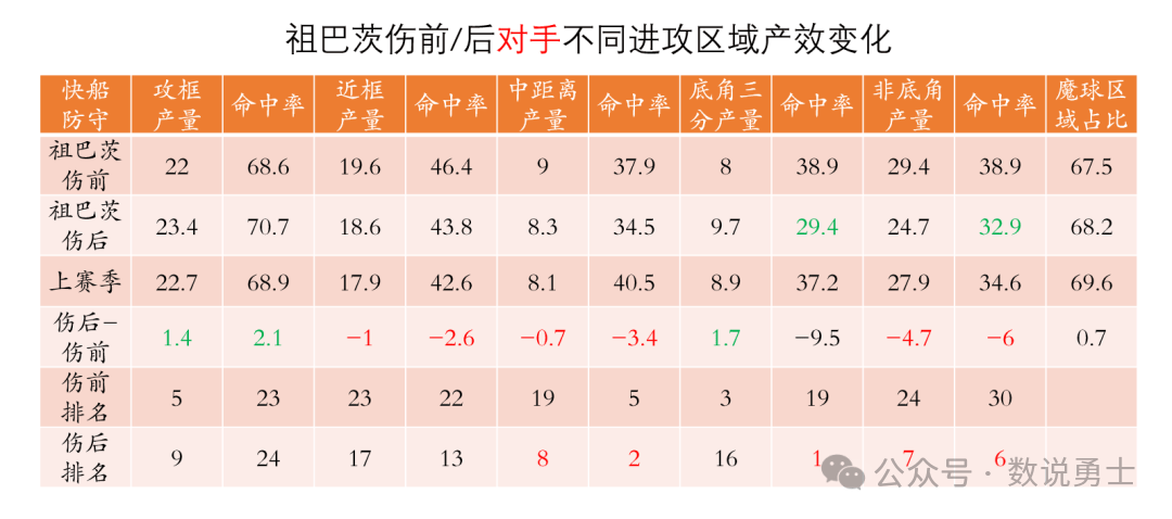 快船的战绩,真的该祖巴茨背锅吗?