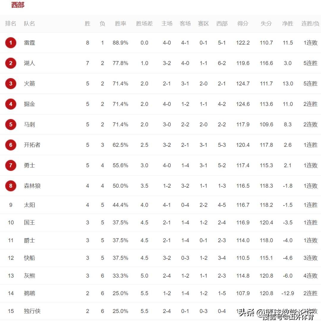 今天NBA 2K更新了球员能力值,独行侠多名球员能力值下降